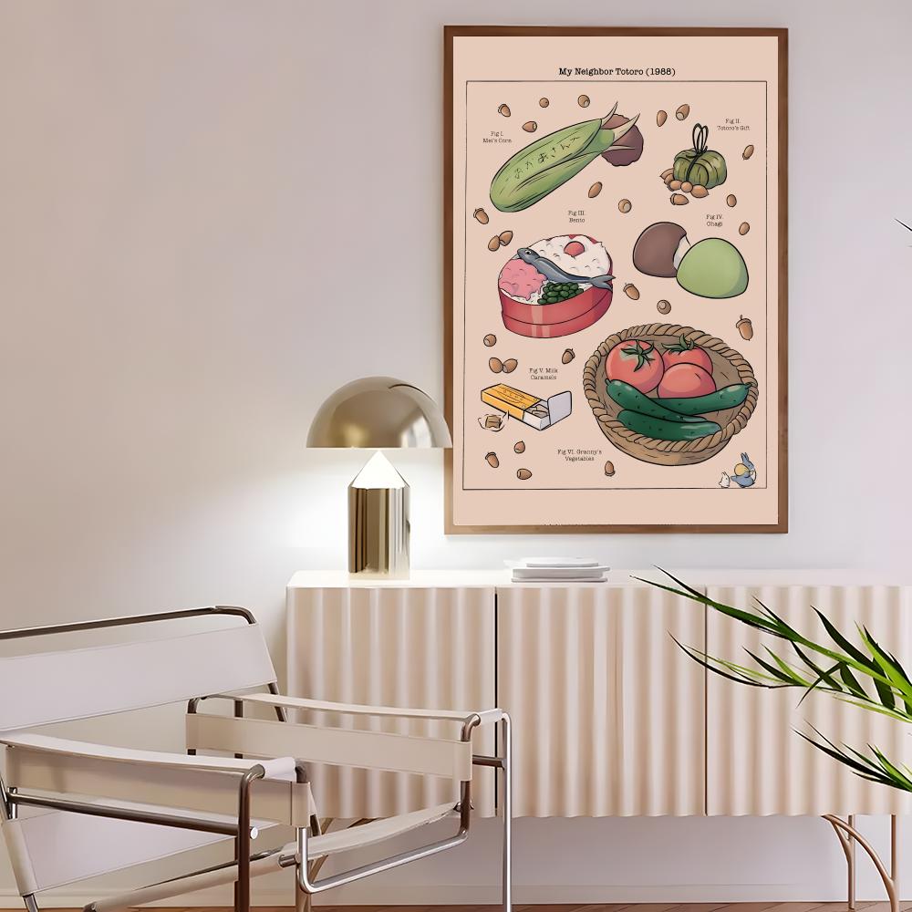 Seni Nostalgia R-Retro Poster  - Interior Design Poster ulasan dan harga